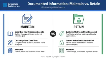 ISO 9001 maintain versus retain documented information distinction comparison infographic