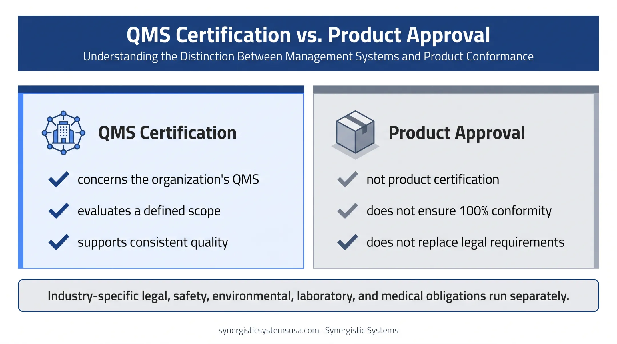 ISO QMS certification versus product approval comparison infographic