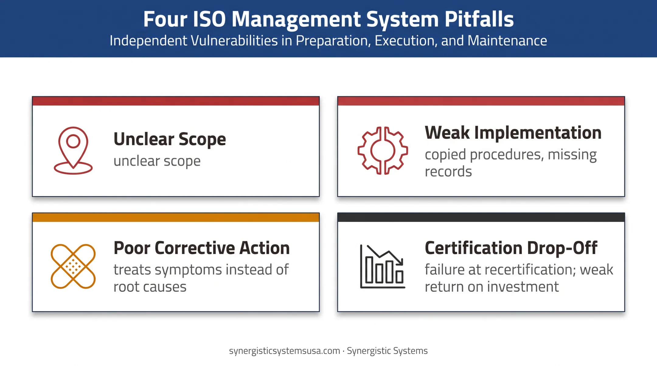ISO 9001 preparation failures and certification drop-off factors