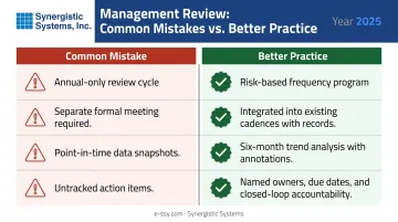Four common ISO 9001 management review mistakes and how to avoid them