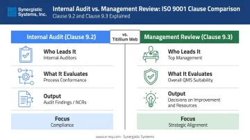 Internal audit versus management review ISO 9001 side-by-side comparison infographic