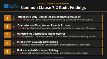 Top five ISO 9001 Clause 7.2 audit nonconformances training records common mistakes