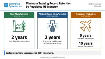 Industry-specific training record retention periods food medical aerospace regulatory requirements