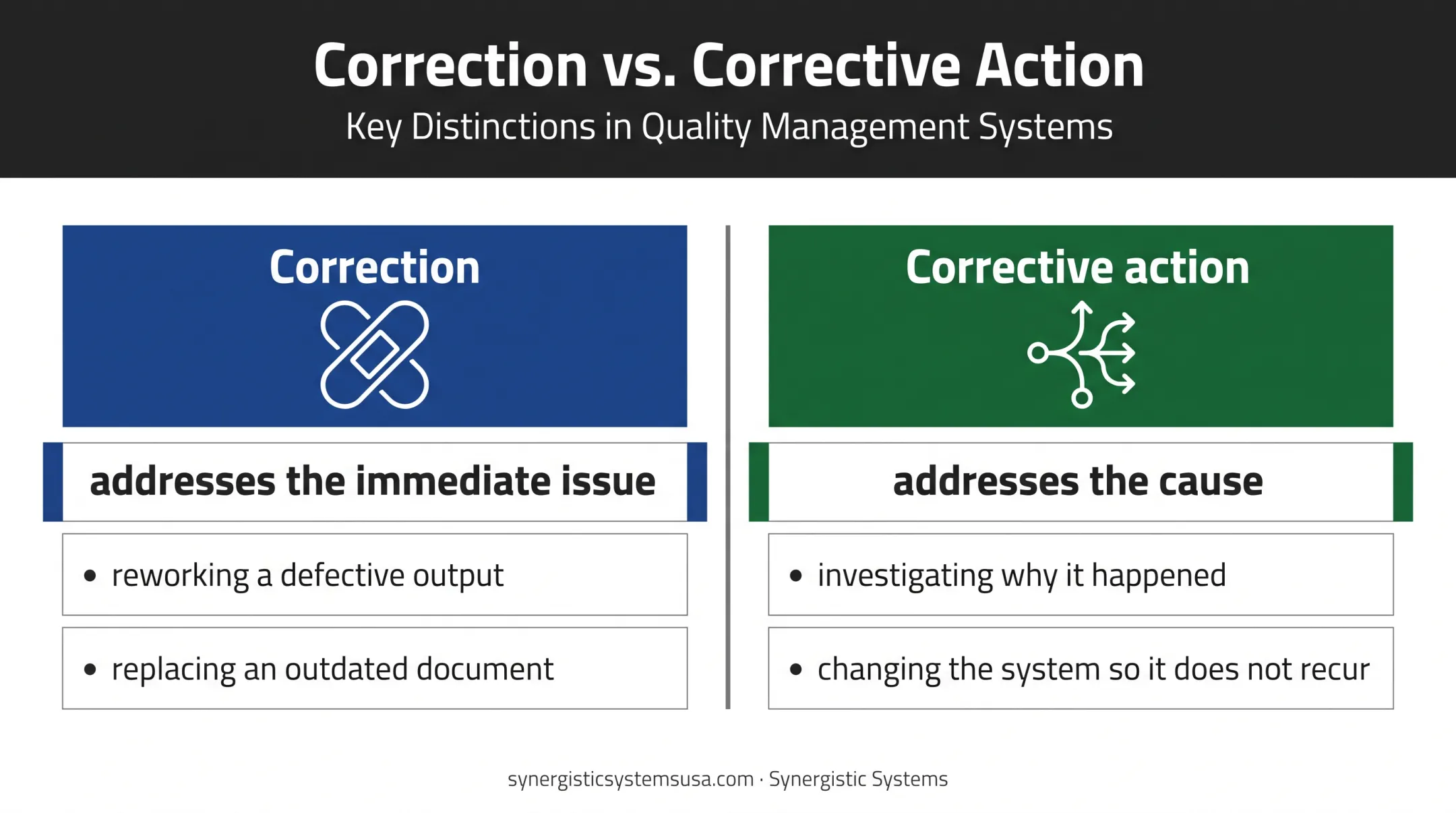 ISO 9001 correction versus corrective action comparison infographic