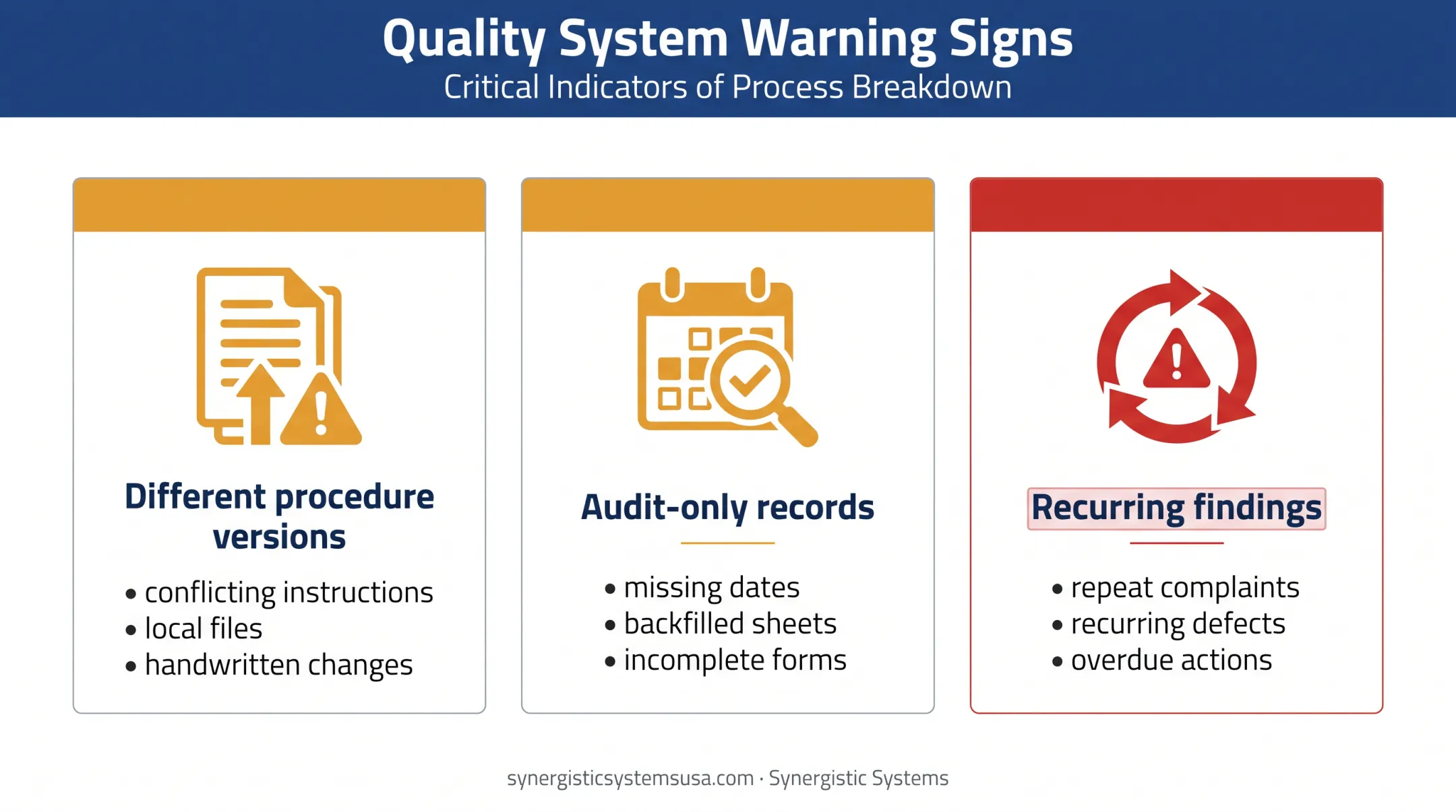 ISO 9001 audit warning signs for recurring findings and weak controls
