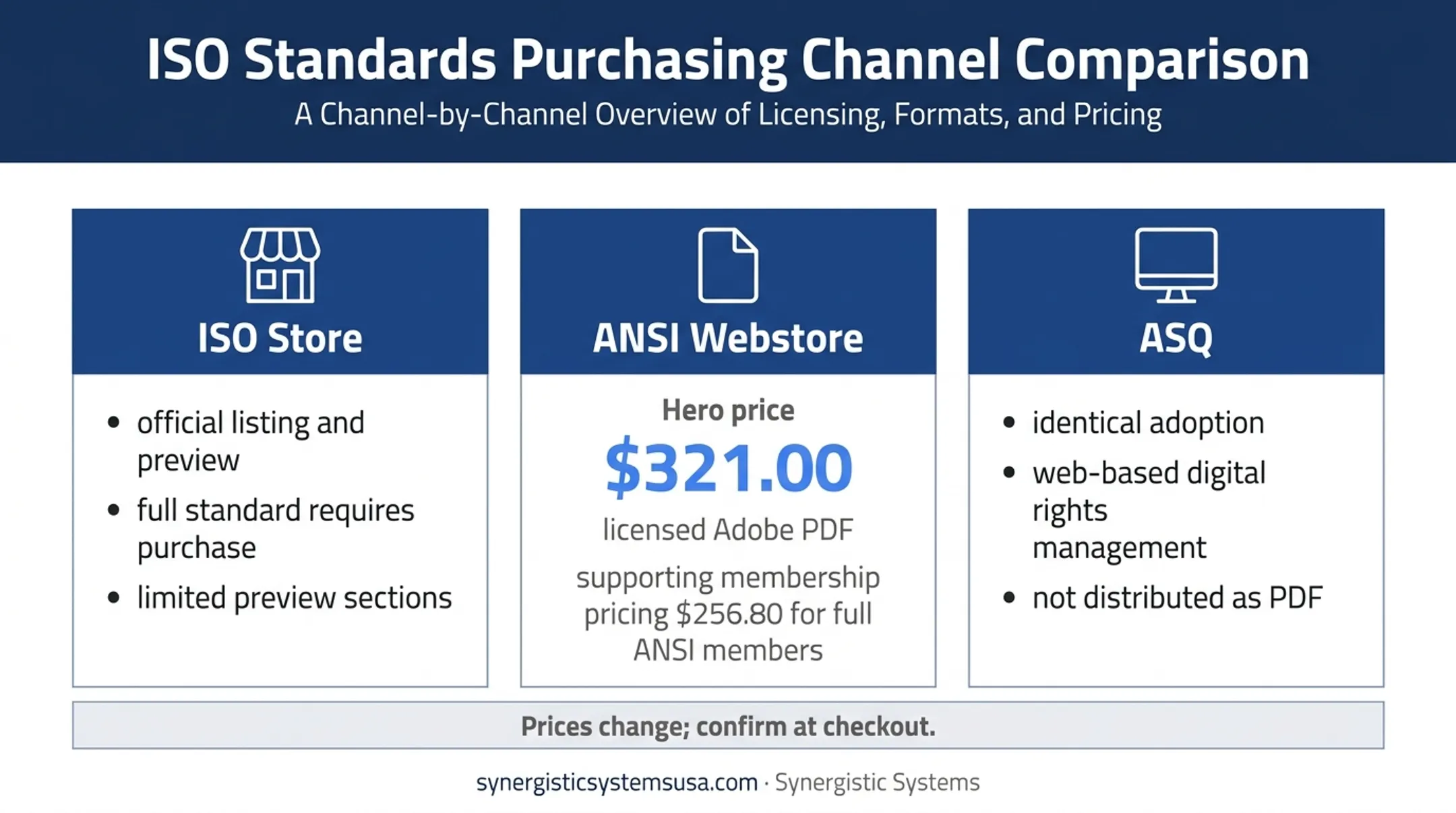 Official ISO 9001:2026 purchase routes and licensing comparison