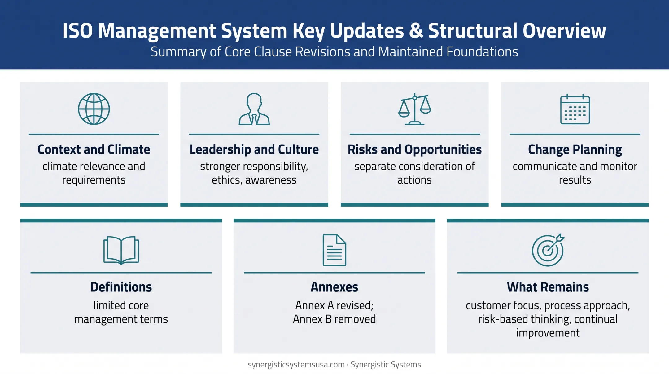 ISO 9001:2026 changes and continuing requirements overview