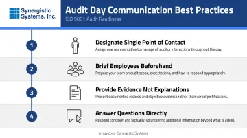 Four audit day communication best practices checklist for ISO 14001 teams