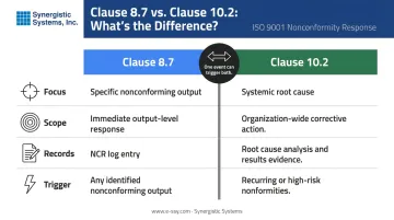 Clause 8.7 versus Clause 10.2 ISO 9001 side-by-side comparison infographic