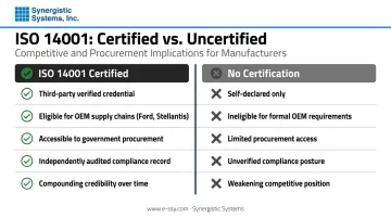 ISO 14001 certified versus non-certified supplier comparison across key business criteria