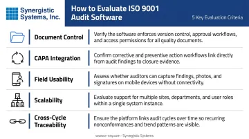 Five ISO 9001 audit software evaluation criteria comparison framework infographic