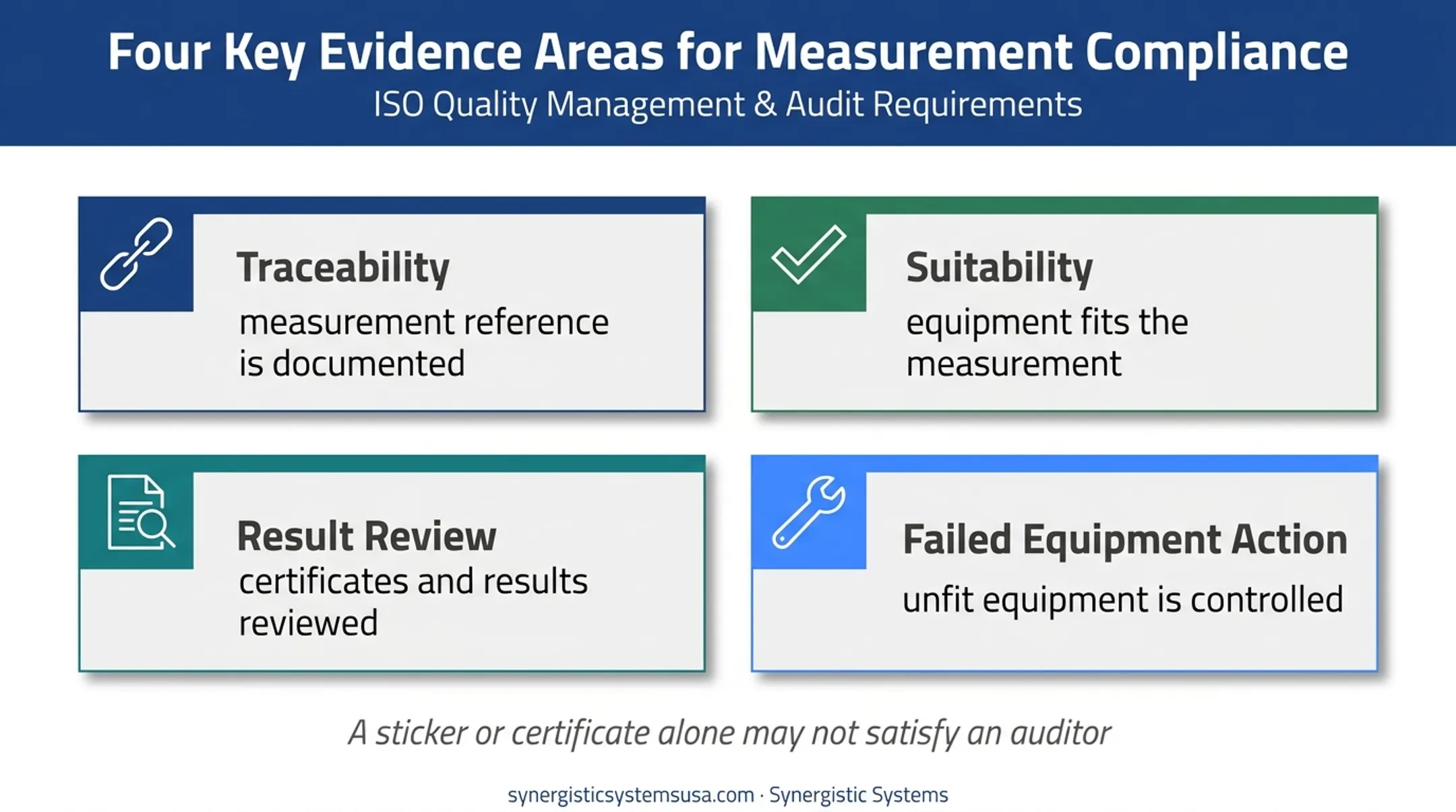 Four evidence areas auditors expect beyond calibration paperwork