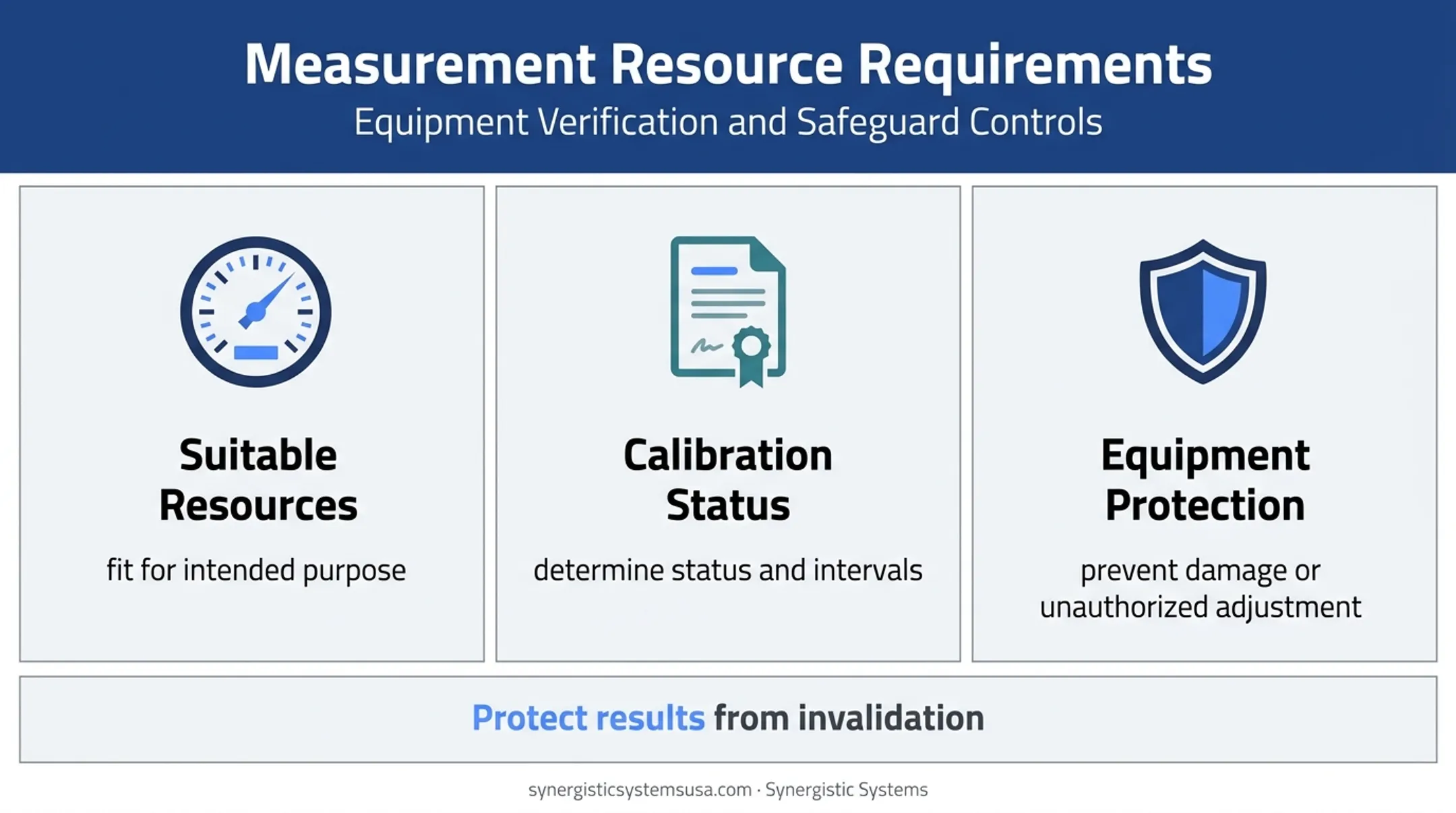ISO 9001 measurement control requirements for calibration audits