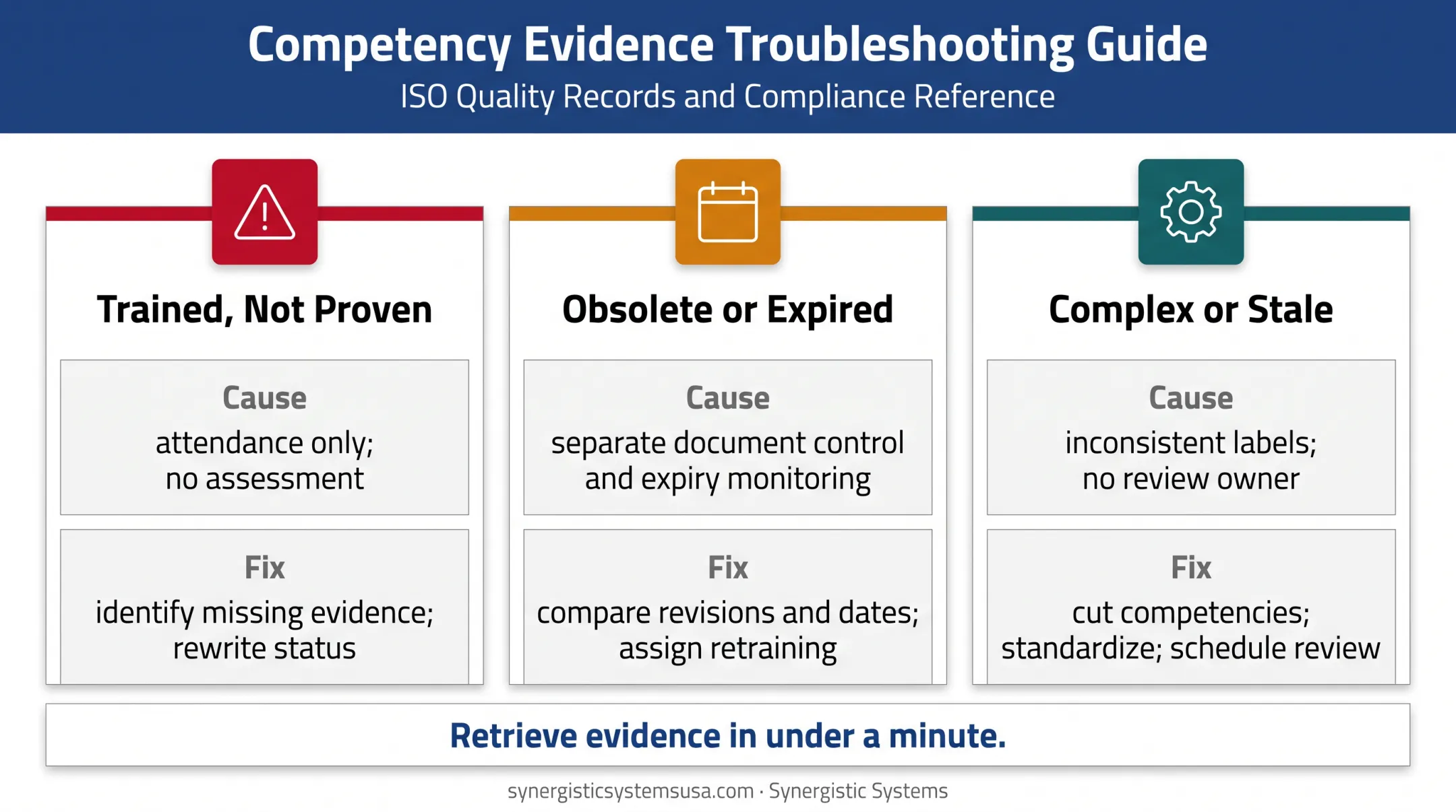 Three common ISO 9001 competence matrix problems and corrective fixes