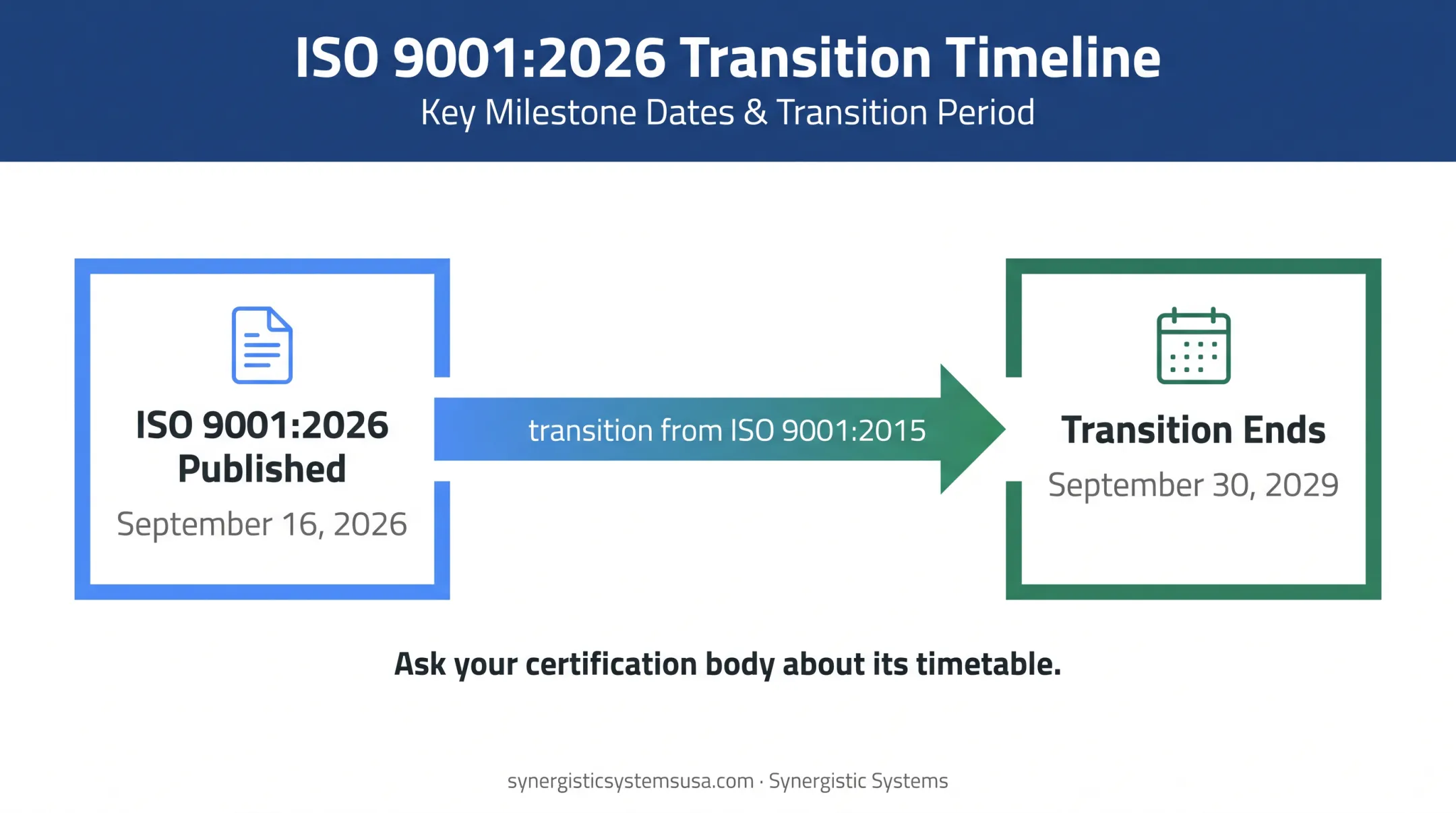ISO 9001:2026 publication and distributor transition deadline timeline