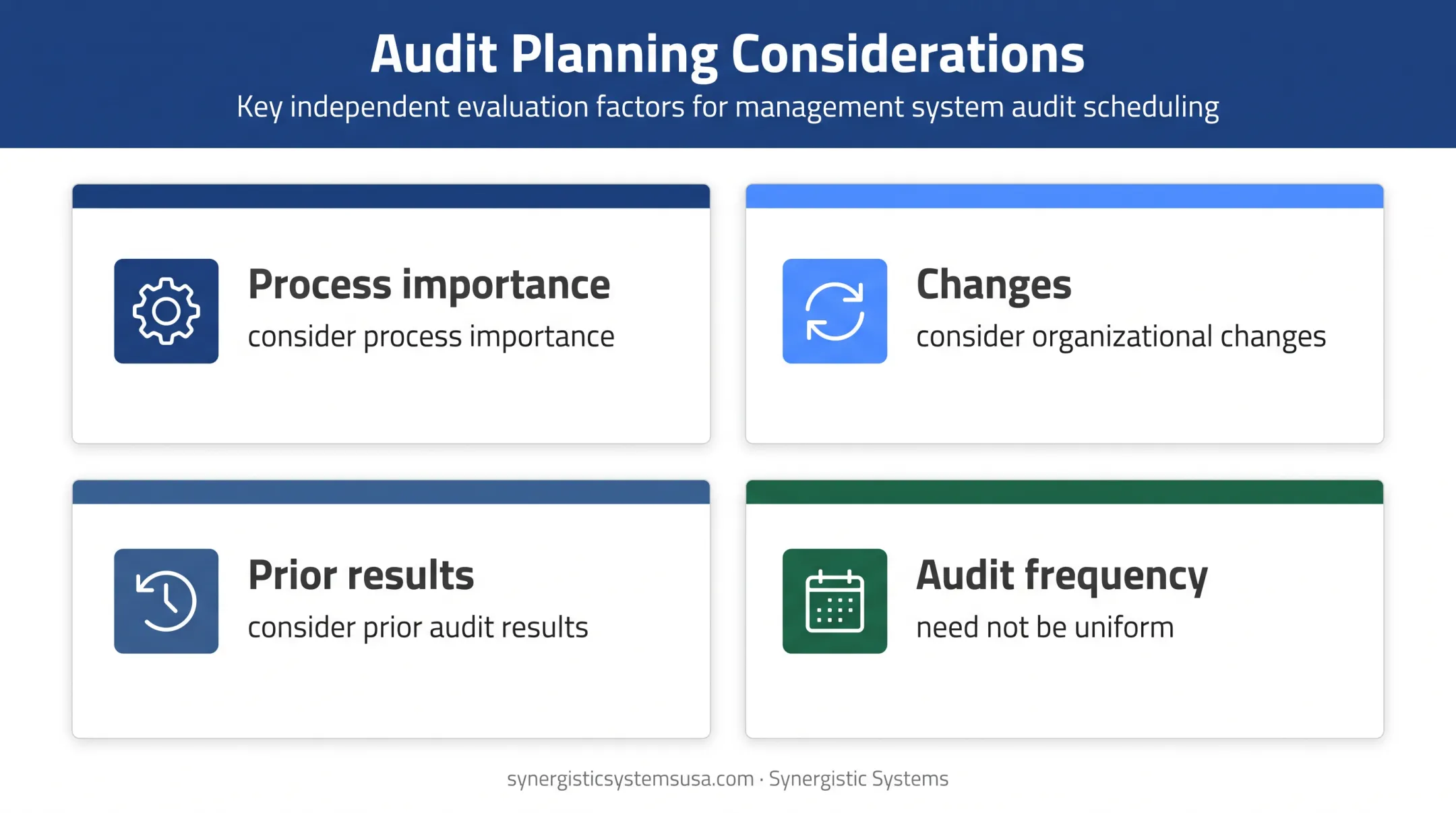 ISO 9001 audit planning factors and risk based scheduling infographic