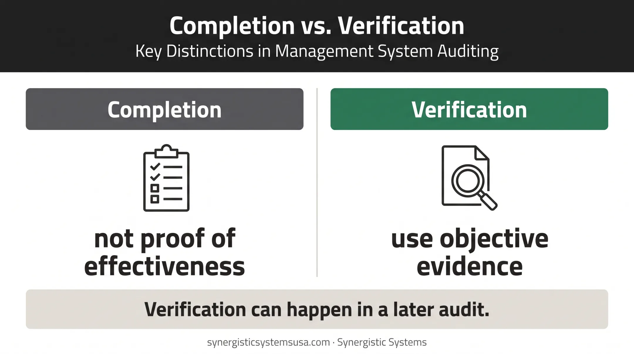 Corrective action completion versus effectiveness verification comparison