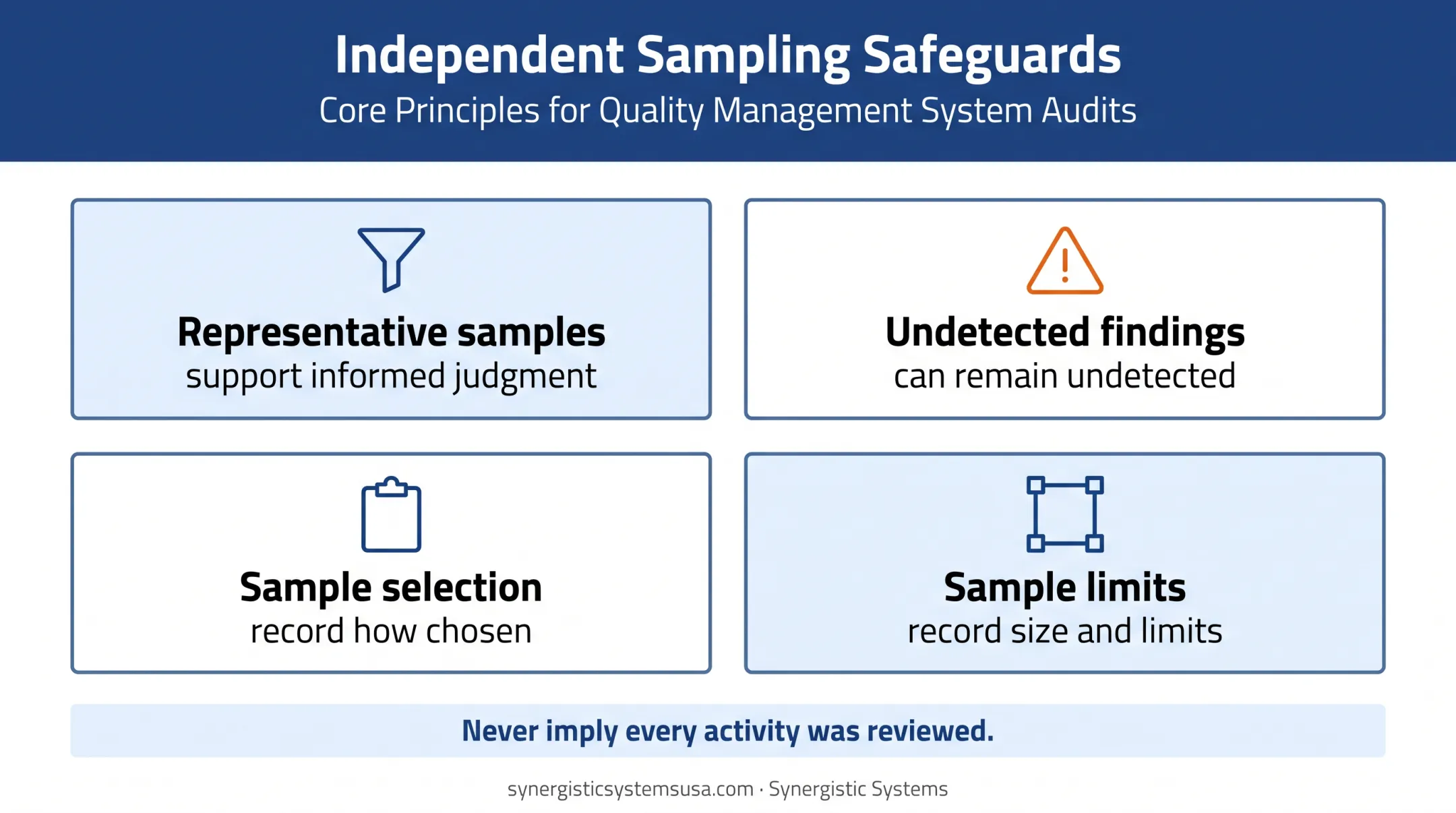 ISO 9001 audit sampling safeguards and evidence limits infographic