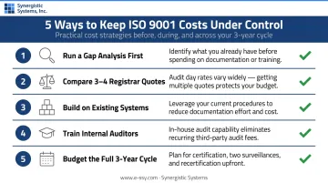 Five key actions to control ISO 9001 certification costs checklist infographic