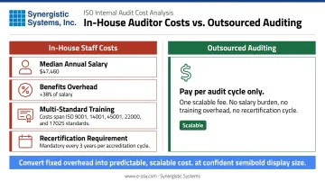 ISO internal audit outsourcing cost comparison versus maintaining in-house auditor staff
