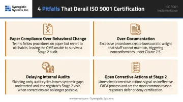 Four common ISO 9001 implementation pitfalls that cause certification failure or delay