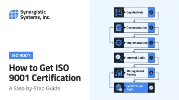 How to Get ISO 9001 Certification: A Step-by-Step Guide