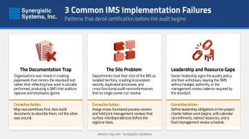Three common IMS implementation mistakes documentation trap silo problem leadership gaps