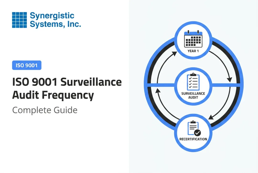 ISO 9001 Surveillance Audit Frequency: Complete Guide