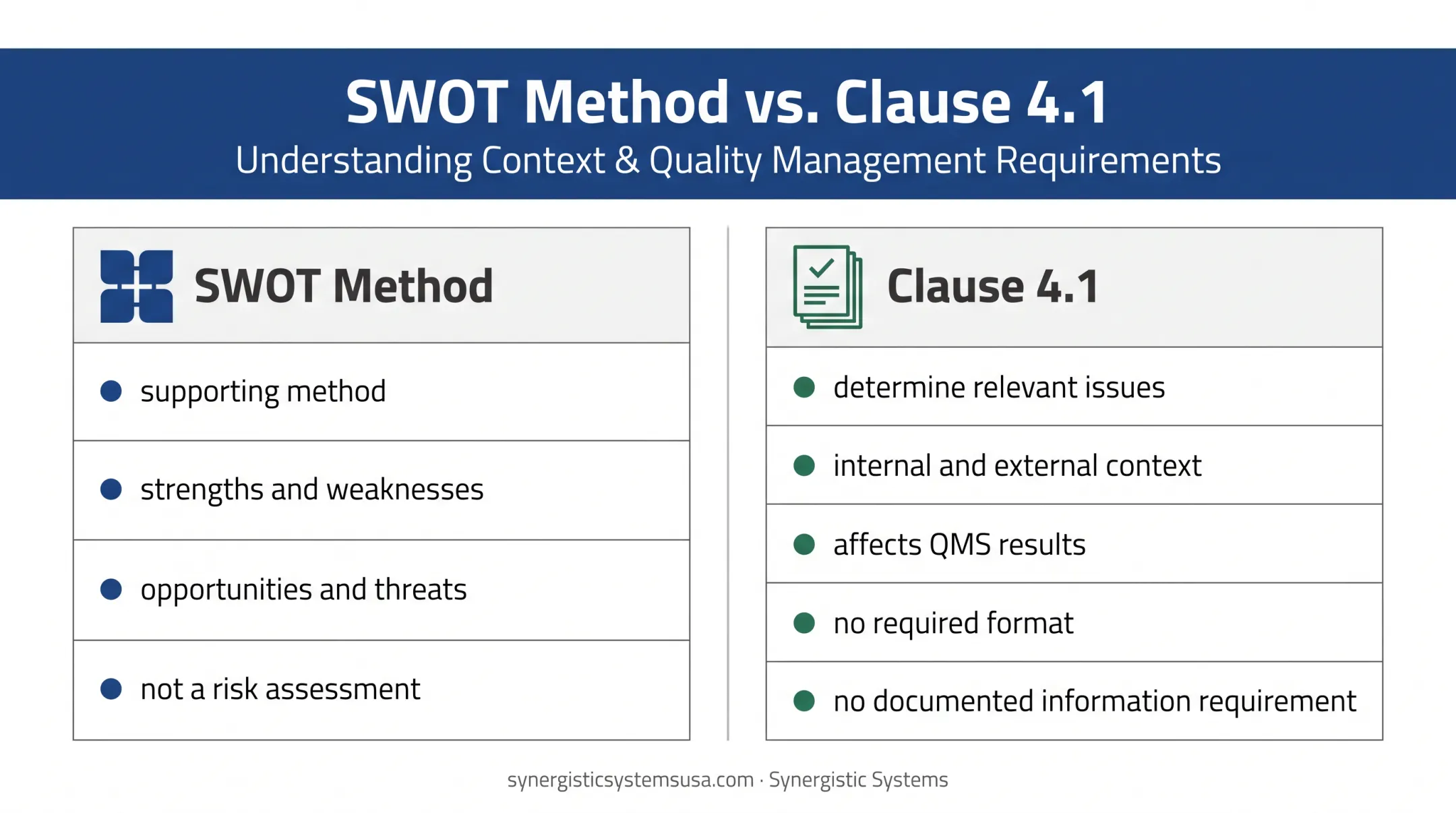 SWOT method versus ISO 9001 Clause 4.1 requirements comparison