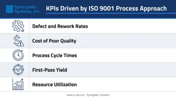 Five key operational KPIs improved through ISO 9001 process integration