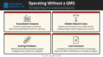Four consequences of operating without an ISO 9001 quality management system