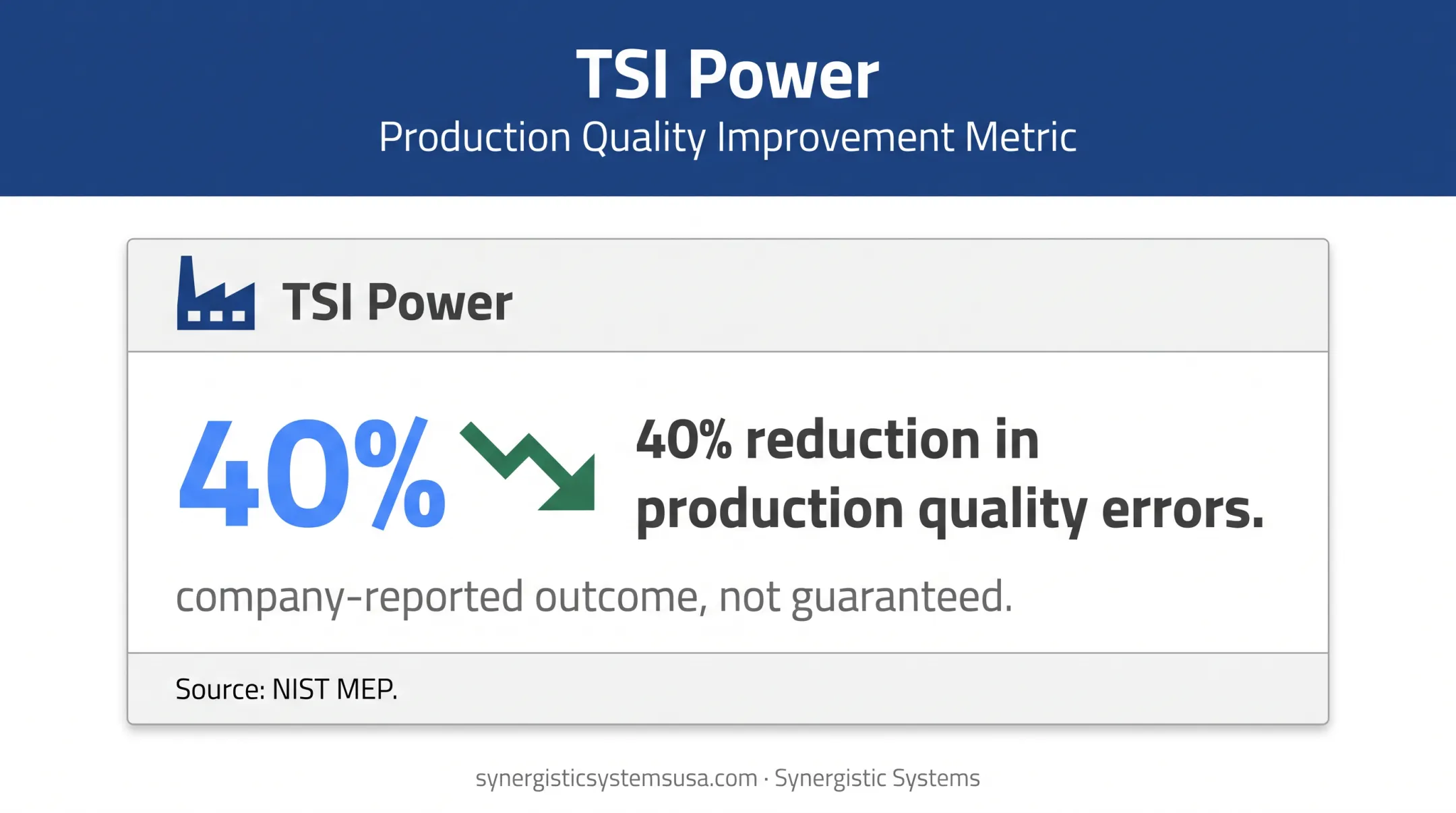 TSI Power reported production quality error reduction after ISO implementation