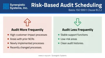 Risk-based ISO audit frequency comparison higher versus lower priority processes