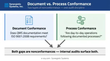 Document conformance versus process conformance dual audit focus comparison infographic