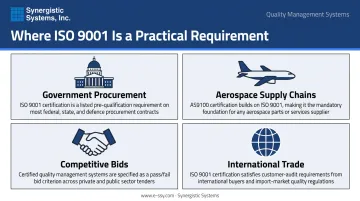 Four key industries requiring ISO 9001 certification procurement and trade