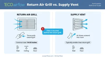 HVAC return air grill versus supply vent identification guide infographic