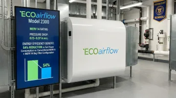 ECOairflow Model 2300 MERV 14 filter pressure drop comparison versus conventional two-stage filter bank