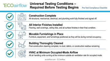 Five universal LEED IAQ testing pre-conditions checklist before sampling begins