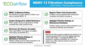 MERV 13 filtration compliance requirements checklist and HVAC system design considerations