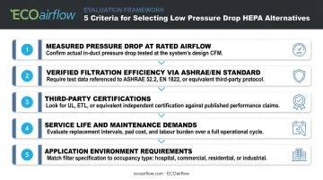 5-criteria HVAC filter evaluation framework process flow for low pressure drop selection