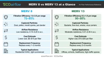 MERV 8 versus MERV 13 filter specifications side-by-side comparison chart