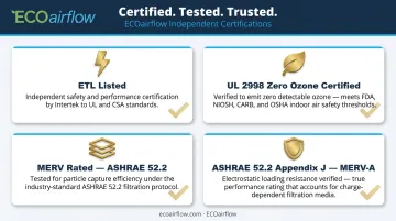 Four key HVAC air purifier certifications comparison ETL UL2998 MERV ASHRAE explained