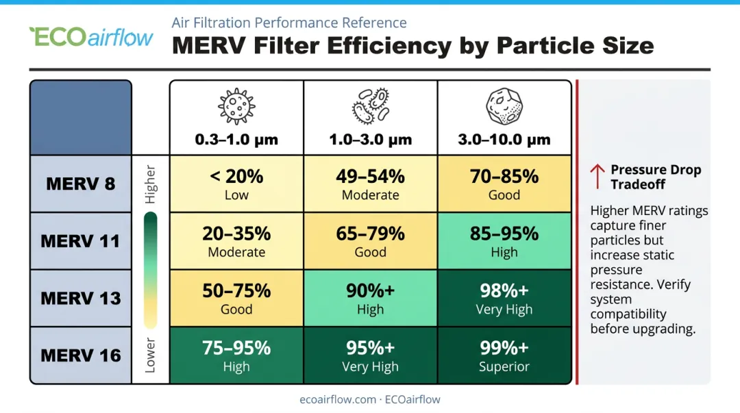 MERV rating comparison chart particle capture efficiency across size ranges
