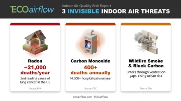 Indoor air pollutant danger statistics radon carbon monoxide annual deaths infographic