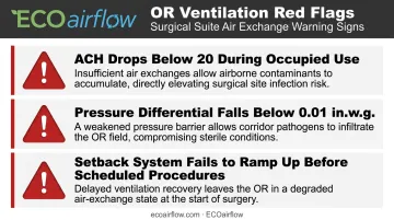 Three critical OR air exchange performance warning signs facilities managers must monitor
