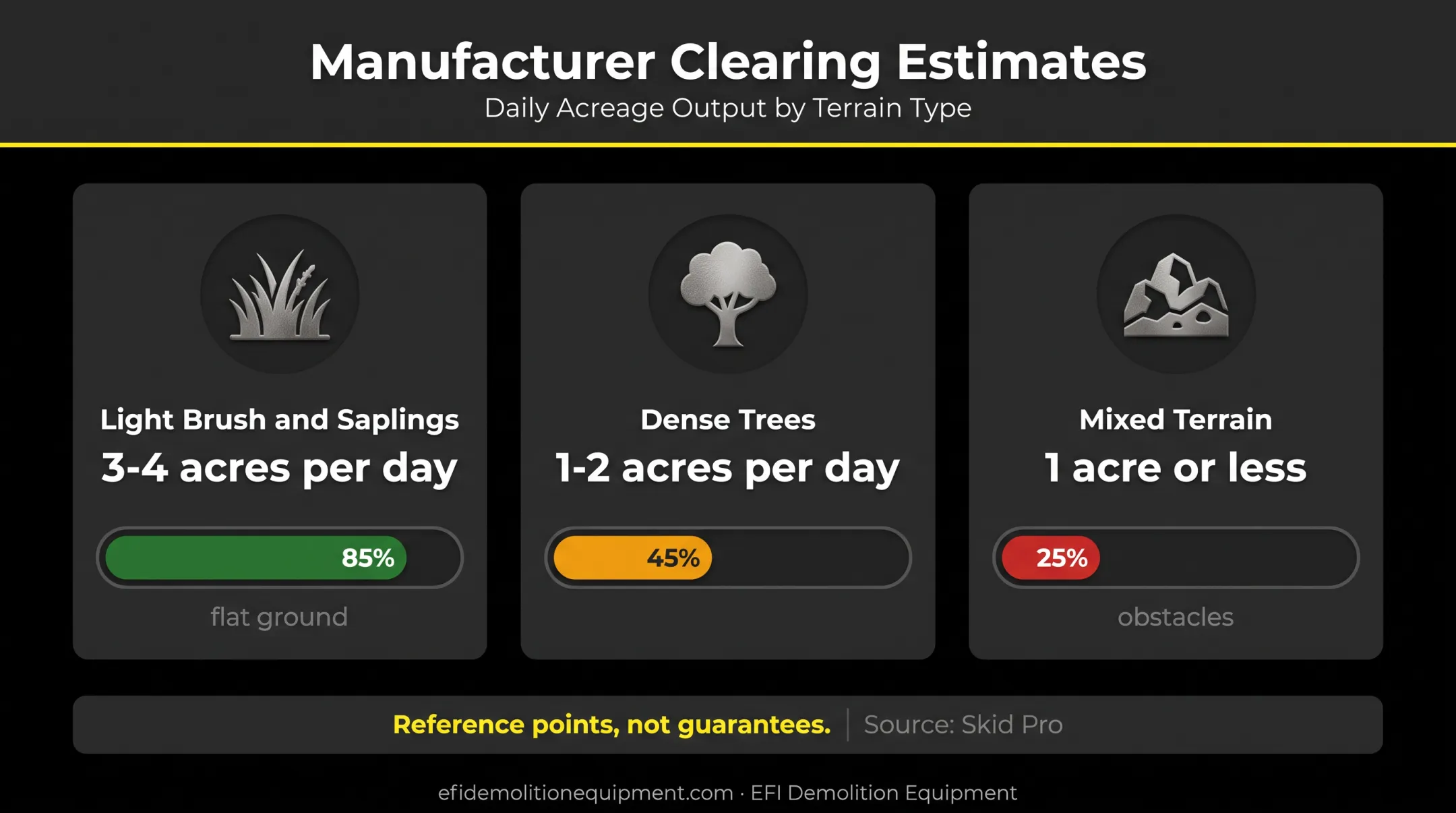 Right-of-way clearing productivity by vegetation and terrain conditions