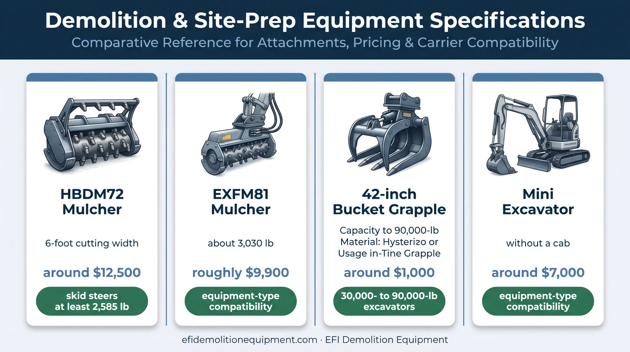 Right-of-way equipment comparison with carrier compatibility and pricing