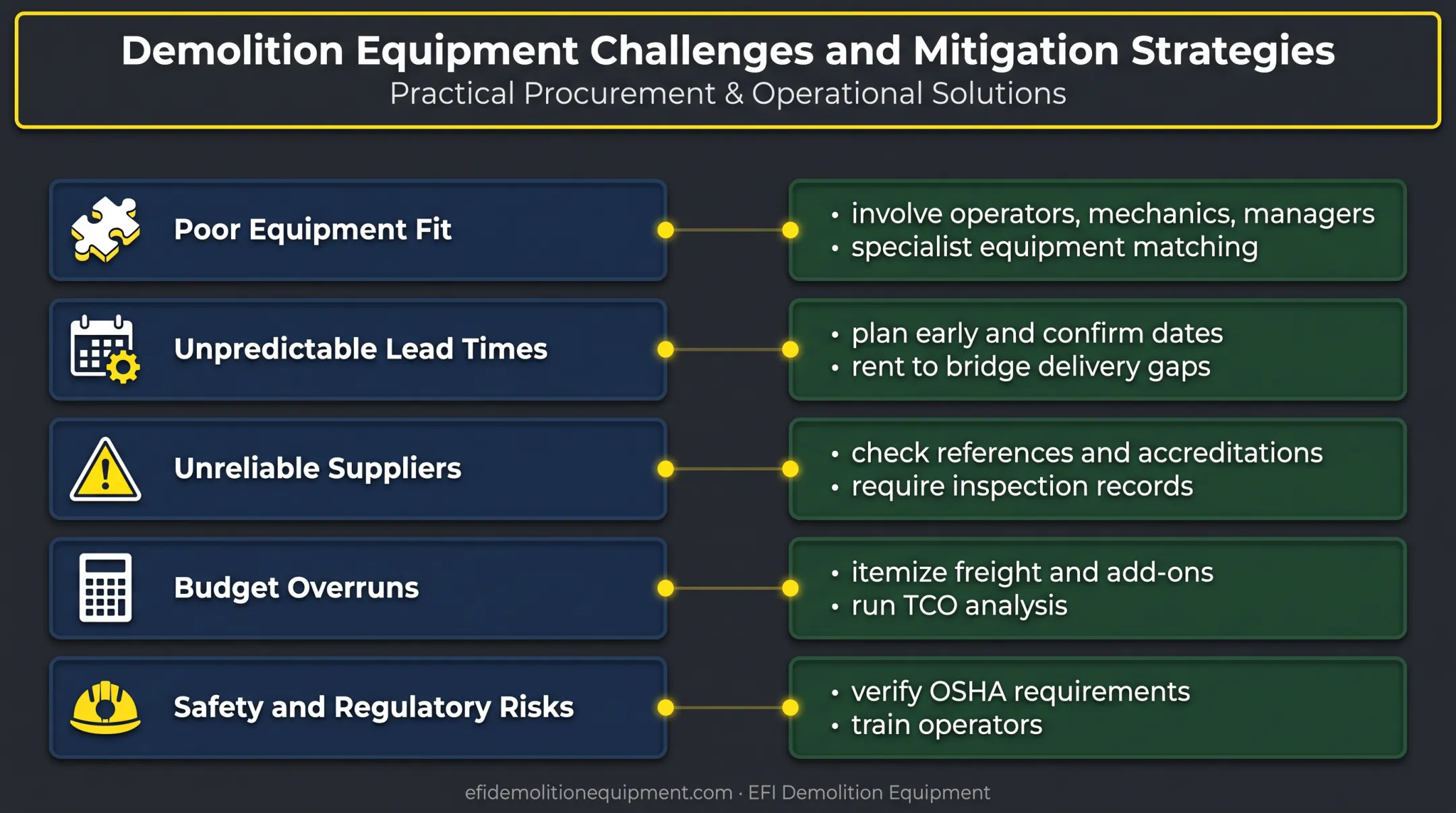 Five industrial equipment procurement challenges and risk reduction actions
