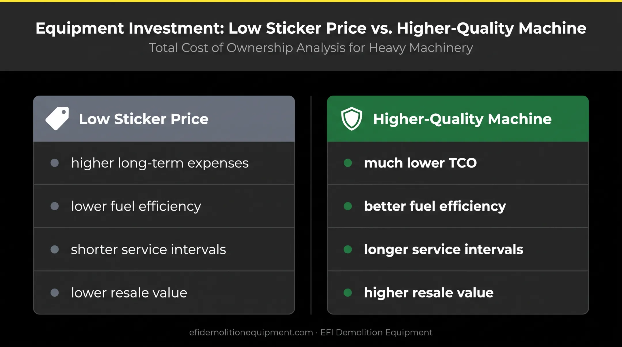 Industrial equipment total cost comparison showing price and lifecycle value