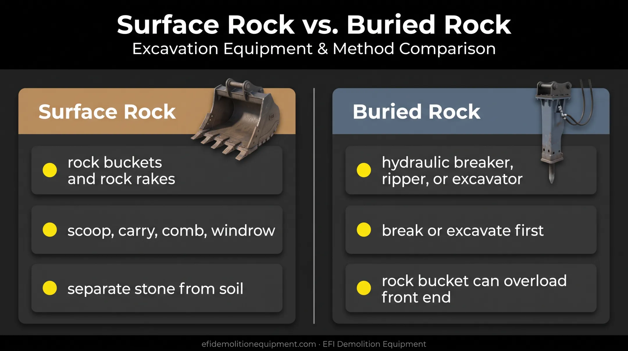 Surface rock versus buried rock attachment selection guide